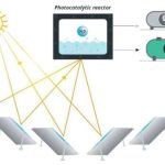 Sparc Hydrogen testuje reaktor na štěpení vody